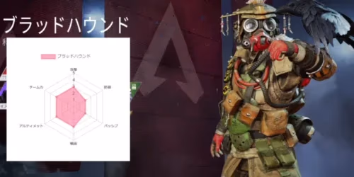 ブラッドハウンドのレーダーチャート