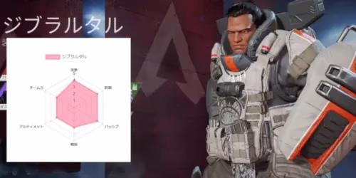 ジブラルタルのレーダーチャート