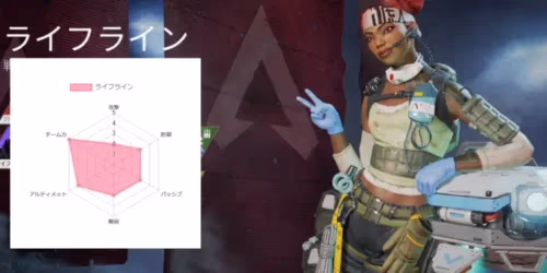 ライフラインのレーダーチャート