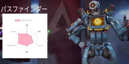 パスファインダーのレーダーチャート