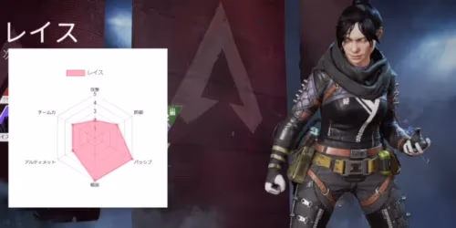 レイスのレーダーチャート