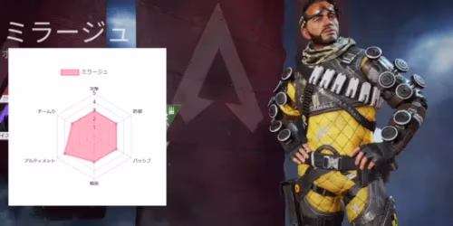 ミラージュのレーダーチャート