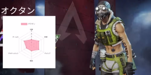 オクタンのレーダーチャート