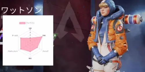 ワットソンのレーダーチャート