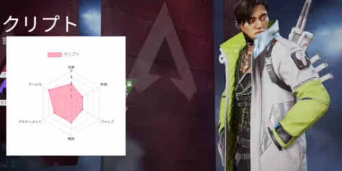 クリプトのレーダーチャート